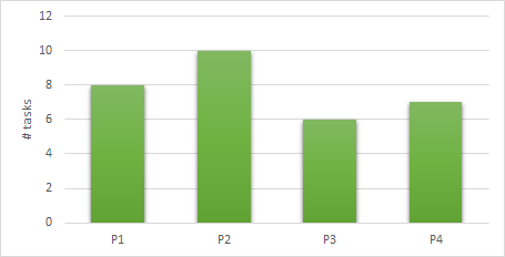 image 1 - Prioritization: Rank, don't bucket